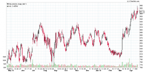 RELIANCE_Daily_24-04-2014.png