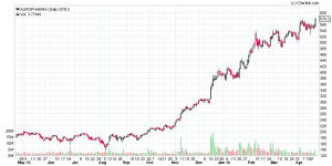 AUROPHARMA_Daily_28-04-2014.png