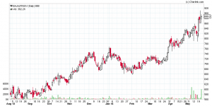 BAJAJFINSV_Daily_22-05-2014.png