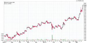 MARUTI_Daily_24-05-2014.png