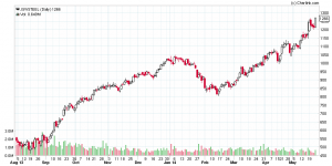 JSWSTEEL_Daily_24-05-2014.png