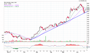 AXISBANK_Daily_18-06-2014.png