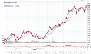 AXISBANK_Daily_18-07-2014.png