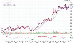 NIFTY_Daily_23-07-2014.png