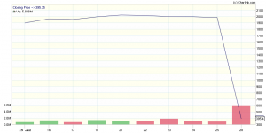 AXISBANK_Daily_29-07-2014.png