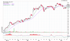 AXISBANK_Daily_18-08-2014.png