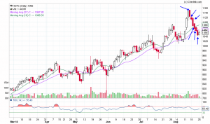 HDFC_Daily_26-08-2014.png