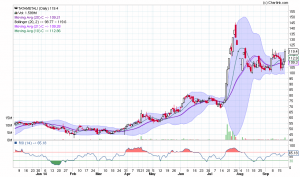 TATAMETALI_Daily_20-09-2014.png