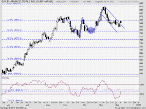 2014Dec-SUN PHARMACEUTICALS IND.-800x600.png