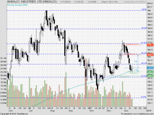 2014Dec-HINDALCO  INDUSTRIES  LTD-800x600.png