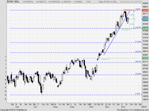 2014Dec-BANK Nifty-800x600.png