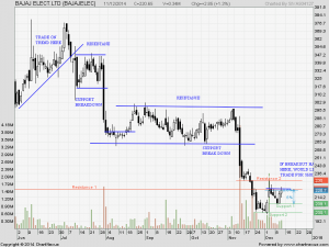 2014Dec-BAJAJ ELECT.LTD-800x600.png