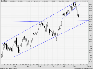 2014Dec-CNX Nifty-800x600.png