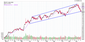 NIFTY_Daily_16-12-2014.png