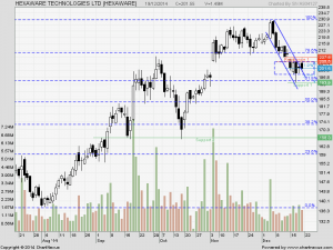 2014Dec-HEXAWARE TECHNOLOGIES LTD-800x600.png