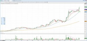 Breakout_JK Tyres & Inds_Daily_20141126.jpg