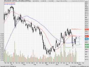 2014Dec-RELIANCE CAPITAL LTD-800x600.png