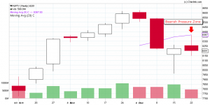 NIFTY_Weekly_28-12-2014.png