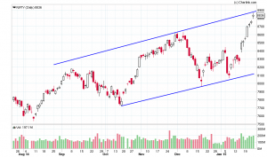 NIFTY_Daily_23-01-2015.png