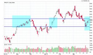 NIFTY_Daily_04-04-2015.png