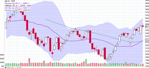 NIFTY_Daily_07-07-2015-1.png