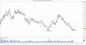 TATASTEEL_NSE (Weekly)-Oct2015.jpg