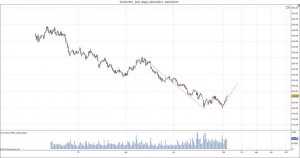 TATASTEEL_NSE (Daily)- 09_Oct_2015.jpg