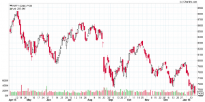 NIFTY_Daily_17-01-2016.png