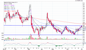 MINDTREE_Daily_04-07-2016.png