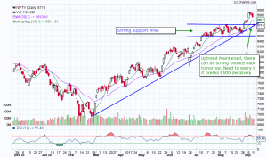 NIFTY_Daily_13-09-2016.png